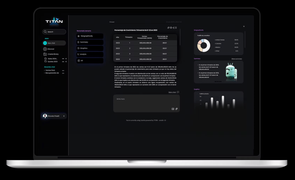 Transformando IA en Valor: La Revolución de&nbsp;TITAN